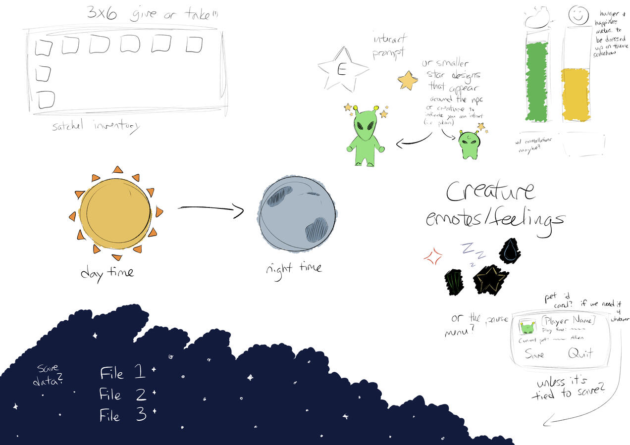 Alien Raising Game Concepts